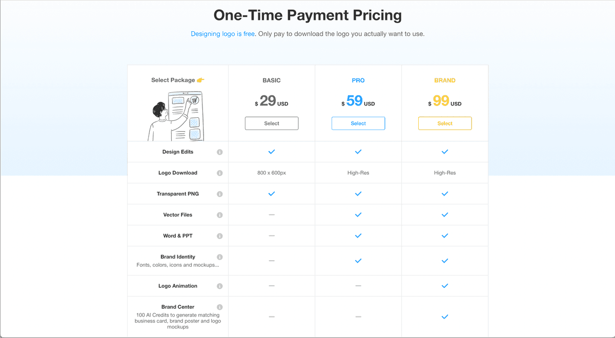 Image credits: LogoAI