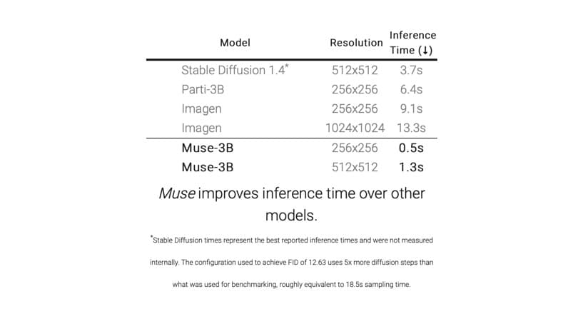 Image source: Google Research